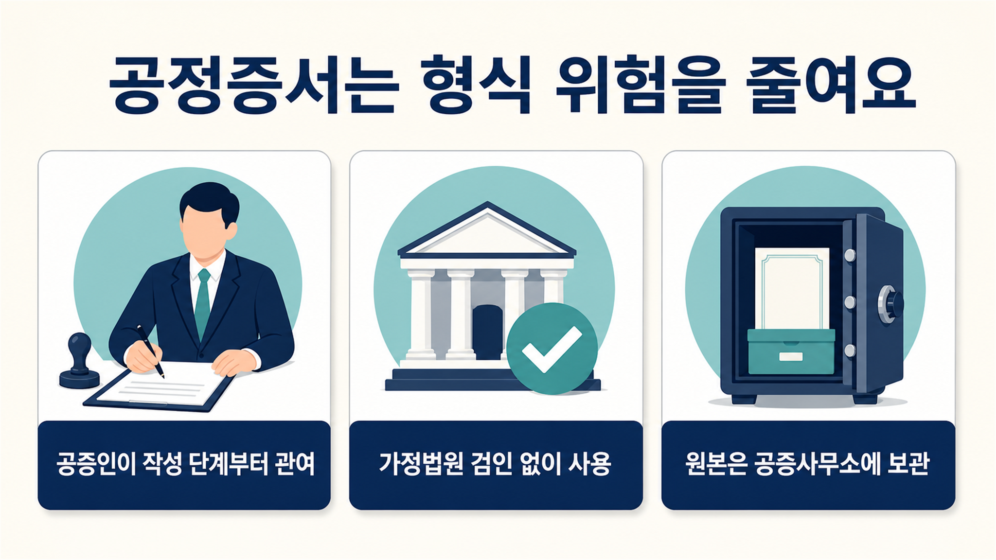 공정증서 유언, 작성 절차와 증인 요건 확인하기