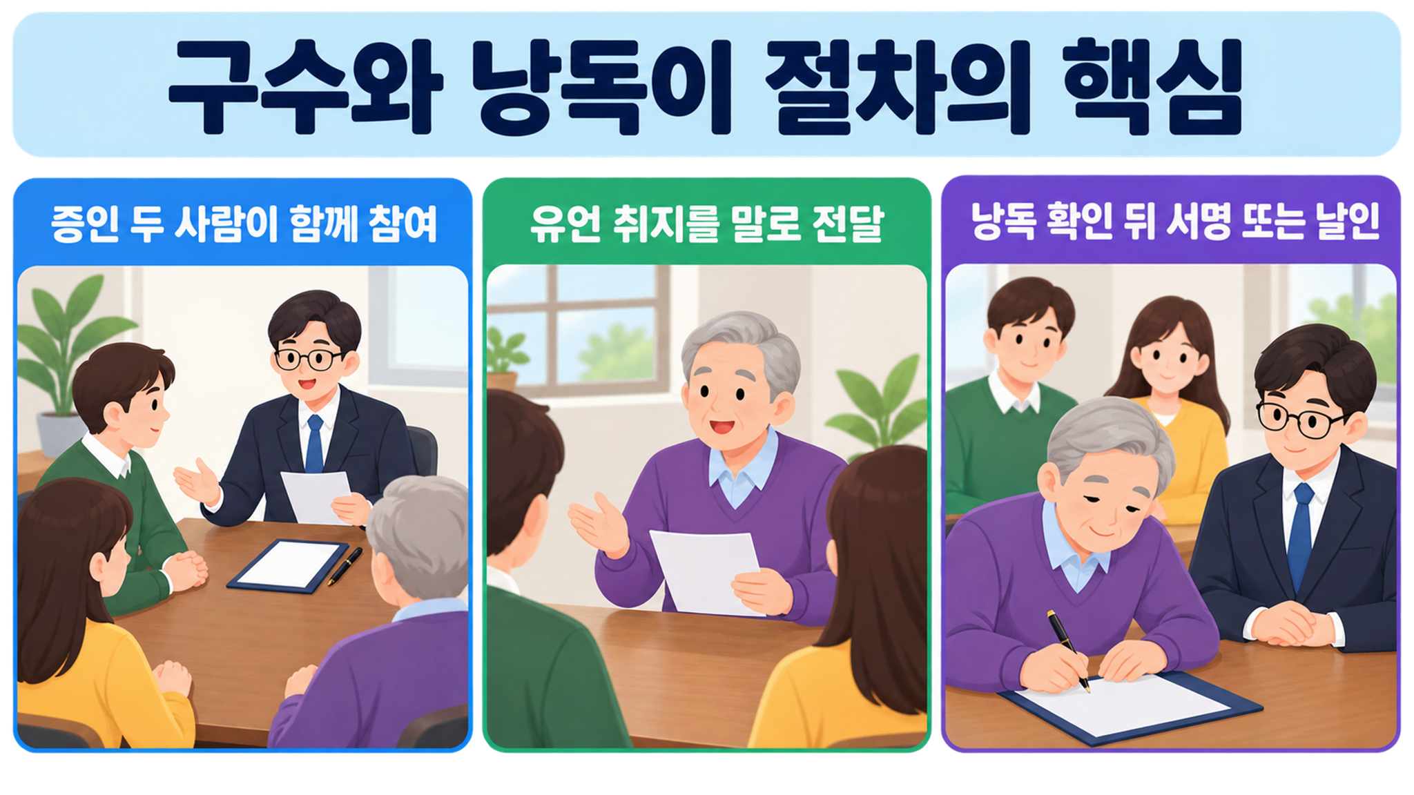 공정증서 유언, 작성 절차와 증인 요건 확인하기