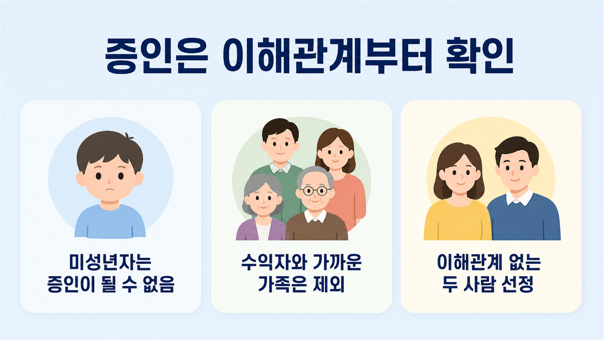 공정증서 유언, 작성 절차와 증인 요건 확인하기