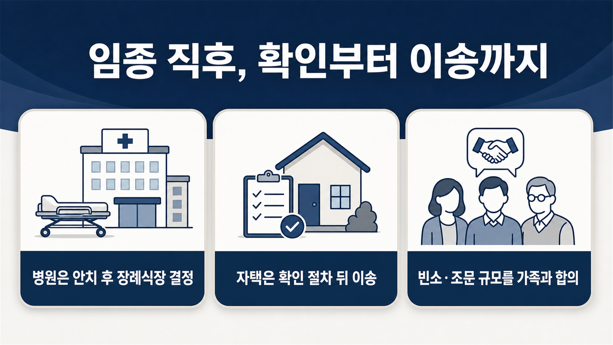 부모님 사망 후 해야 할 일, 장례부터 행정까지 순서