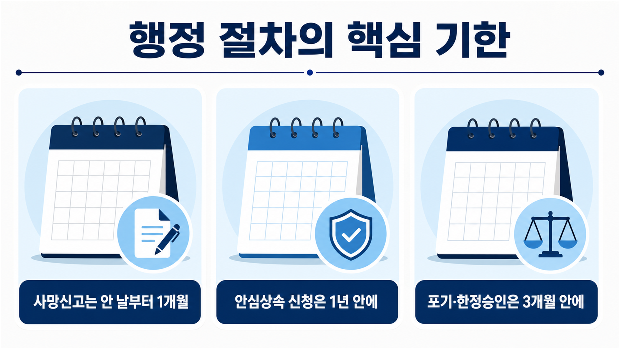 부모님 사망 후 해야 할 일, 장례부터 행정까지 순서