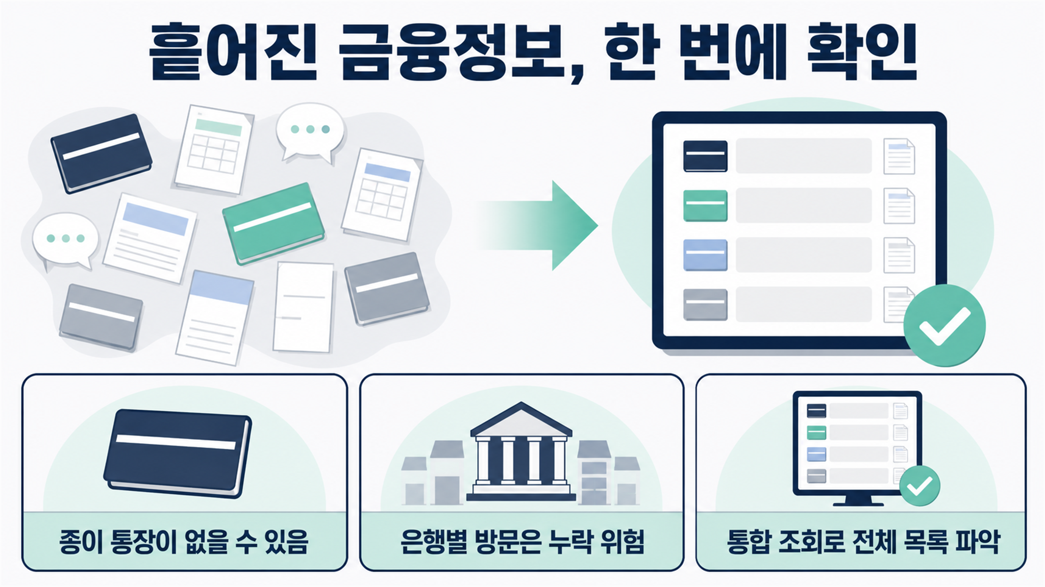사망자 금융재산 조회, 안심상속으로 확인하는 방법
