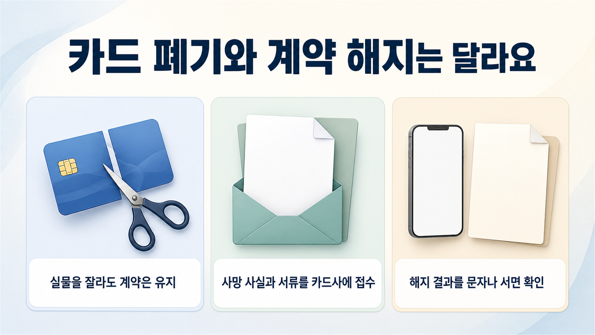 사망자 카드 해지, 결제내역 확인부터 처리하는 순서