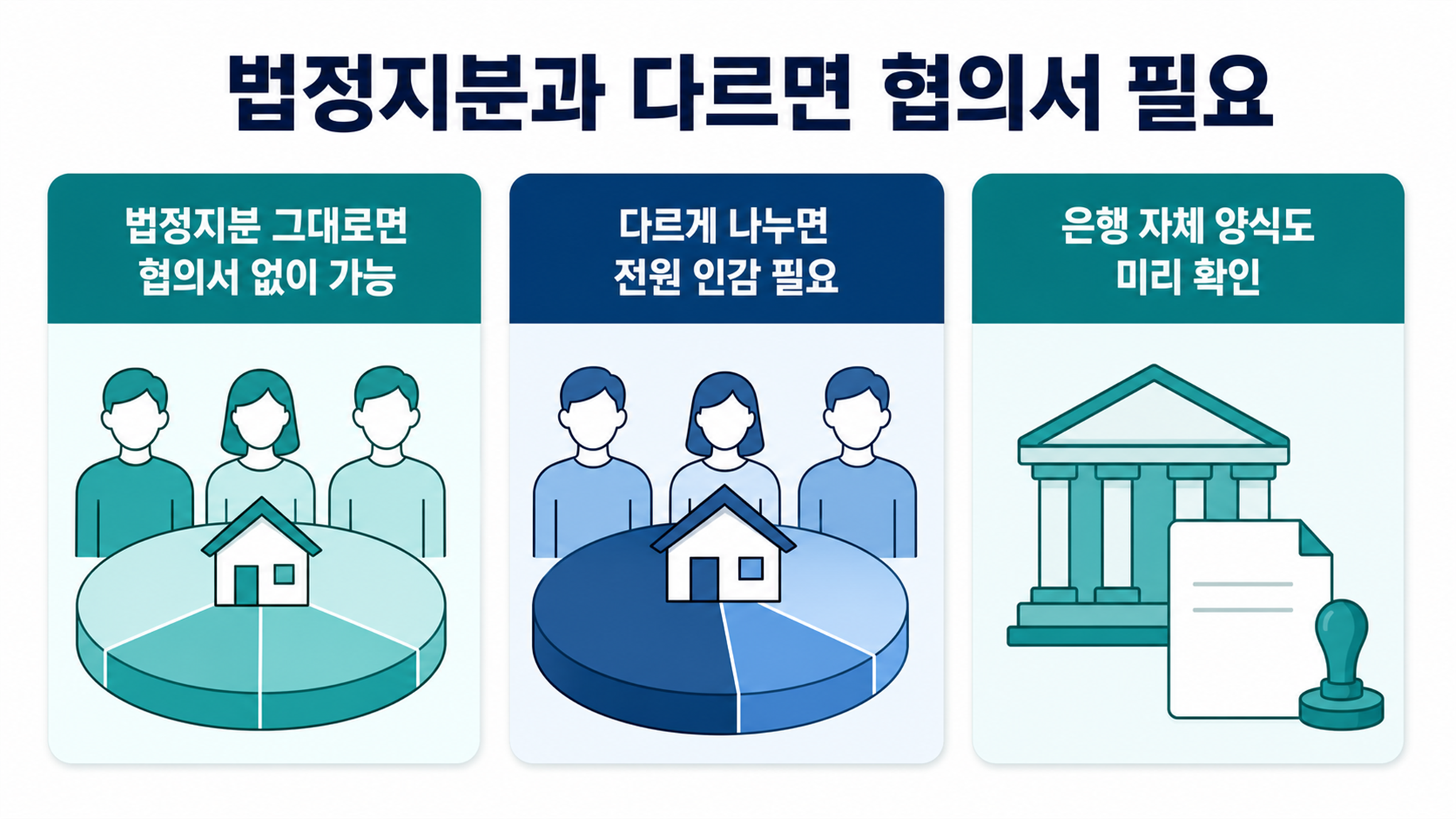 상속재산분할협의서 인감증명서, 필요한 경우와 발급 기준