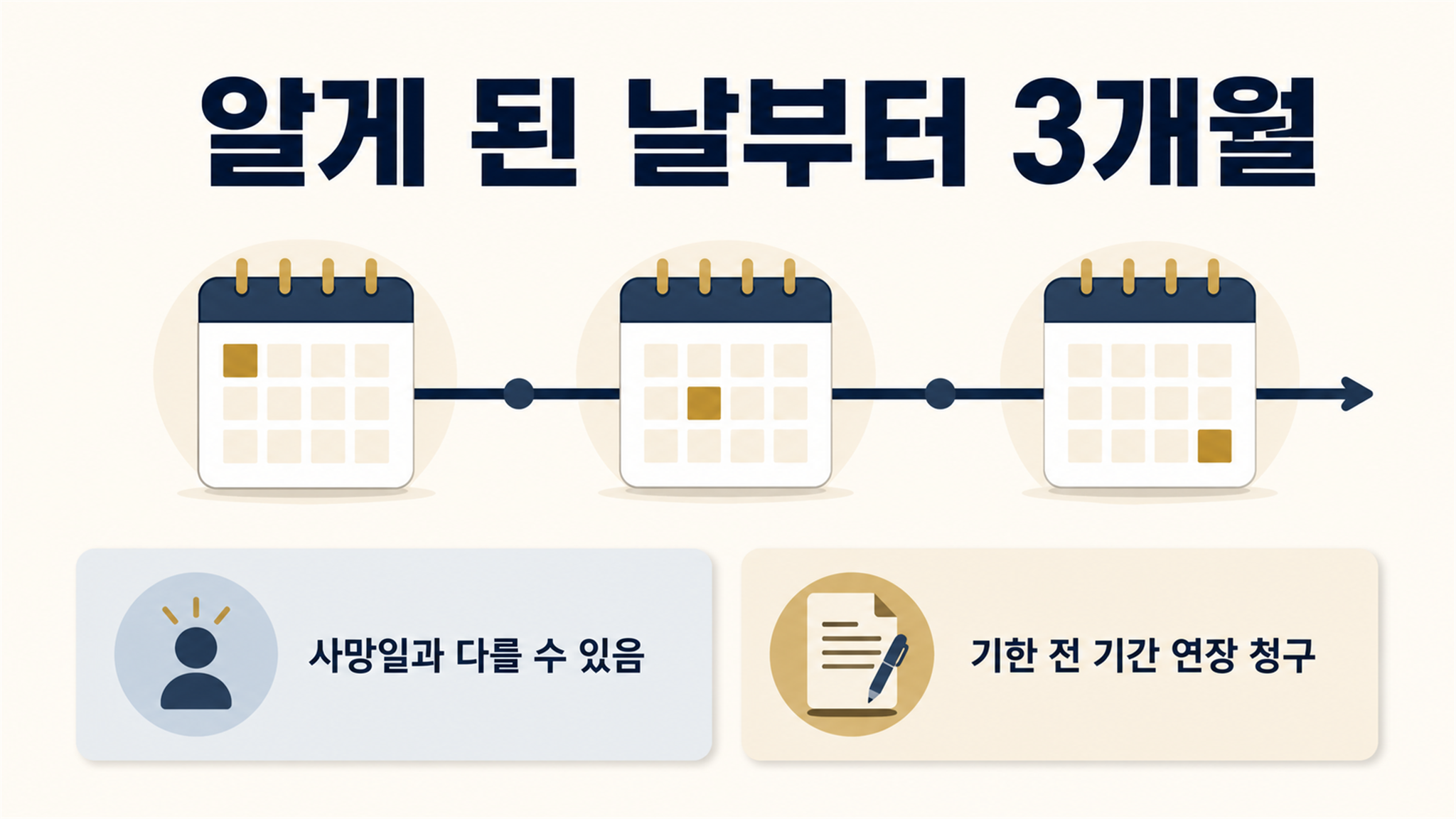 상속포기 신청방법, 관할 법원과 제출서류 확인하기