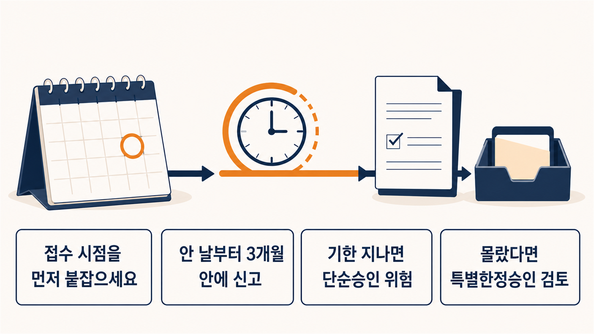 상속포기 필요서류, 가족관계 서류와 제출 전 점검사항