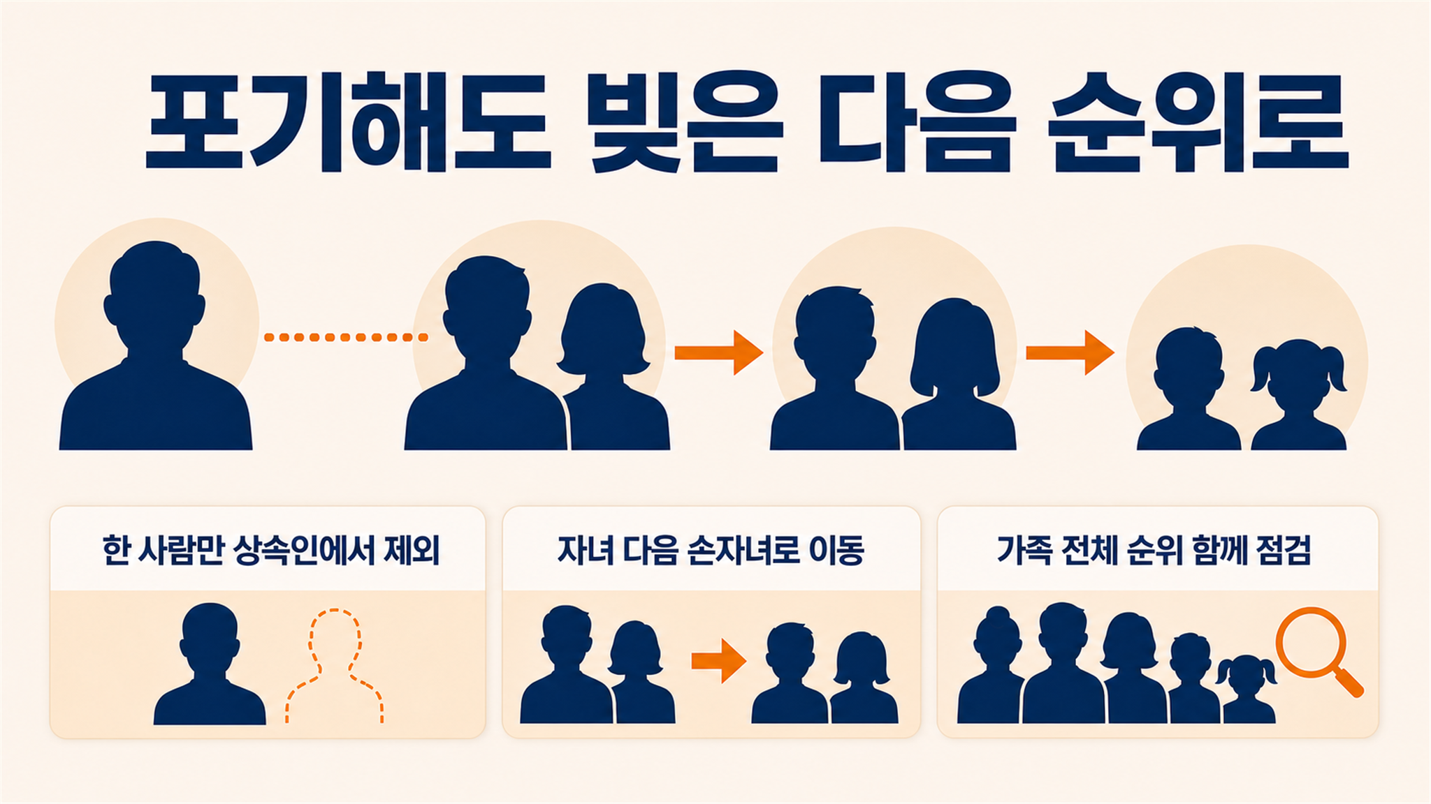 상속포기 필요서류, 가족관계 서류와 제출 전 점검사항