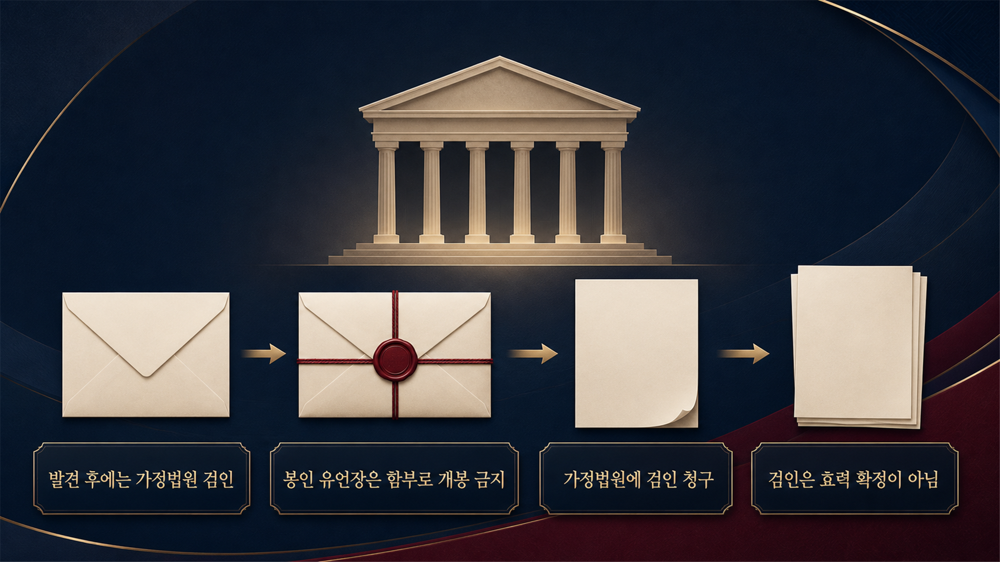 자필유언, 효력을 갖추기 위한 작성 요건 살펴보기