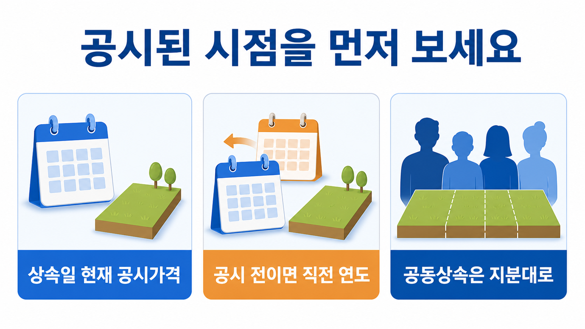 토지 상속세 평가, 개별공시지가와 시가 적용 기준