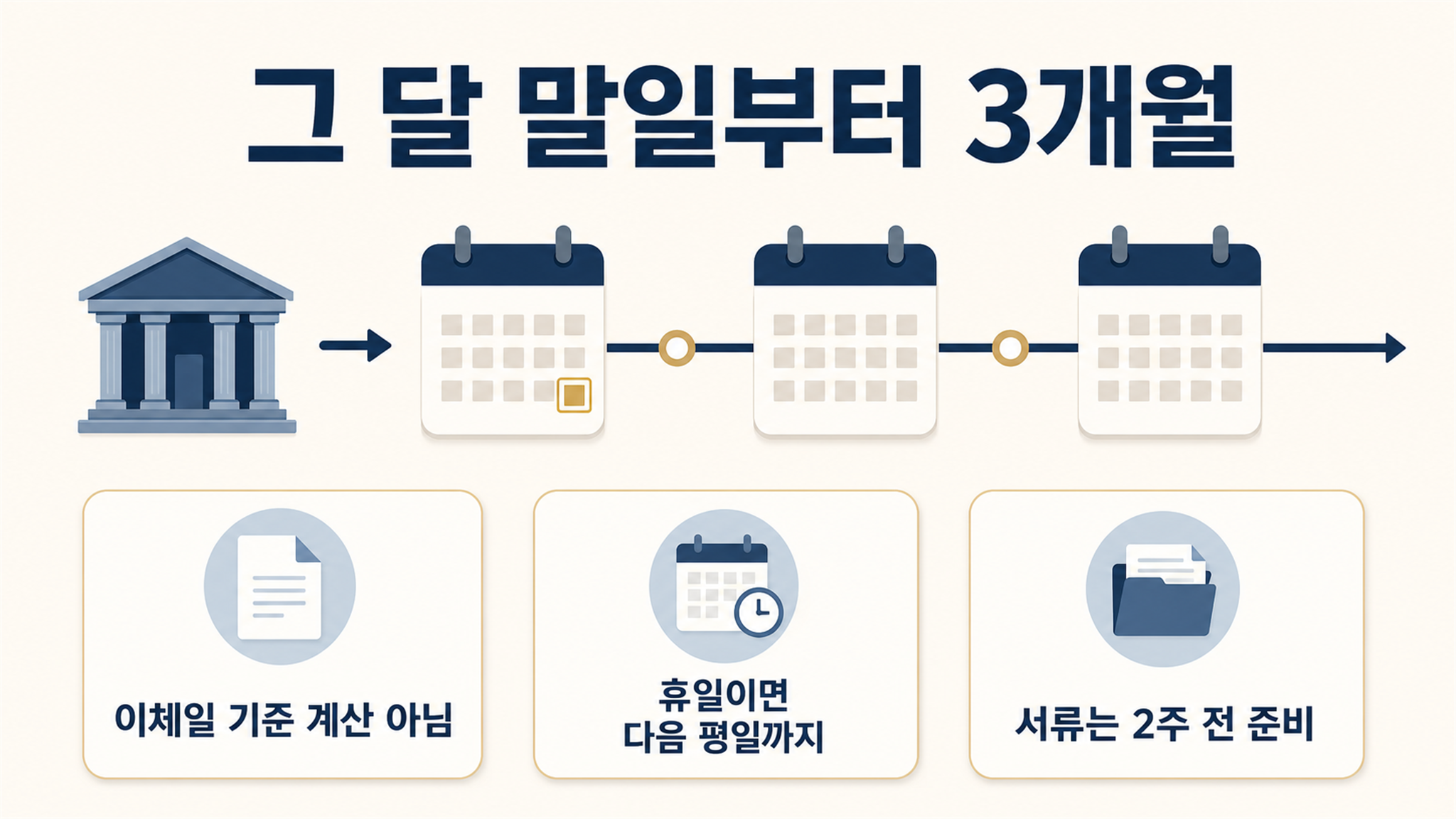 현금 증여 신고, 신고기한과 준비서류 확인하기
