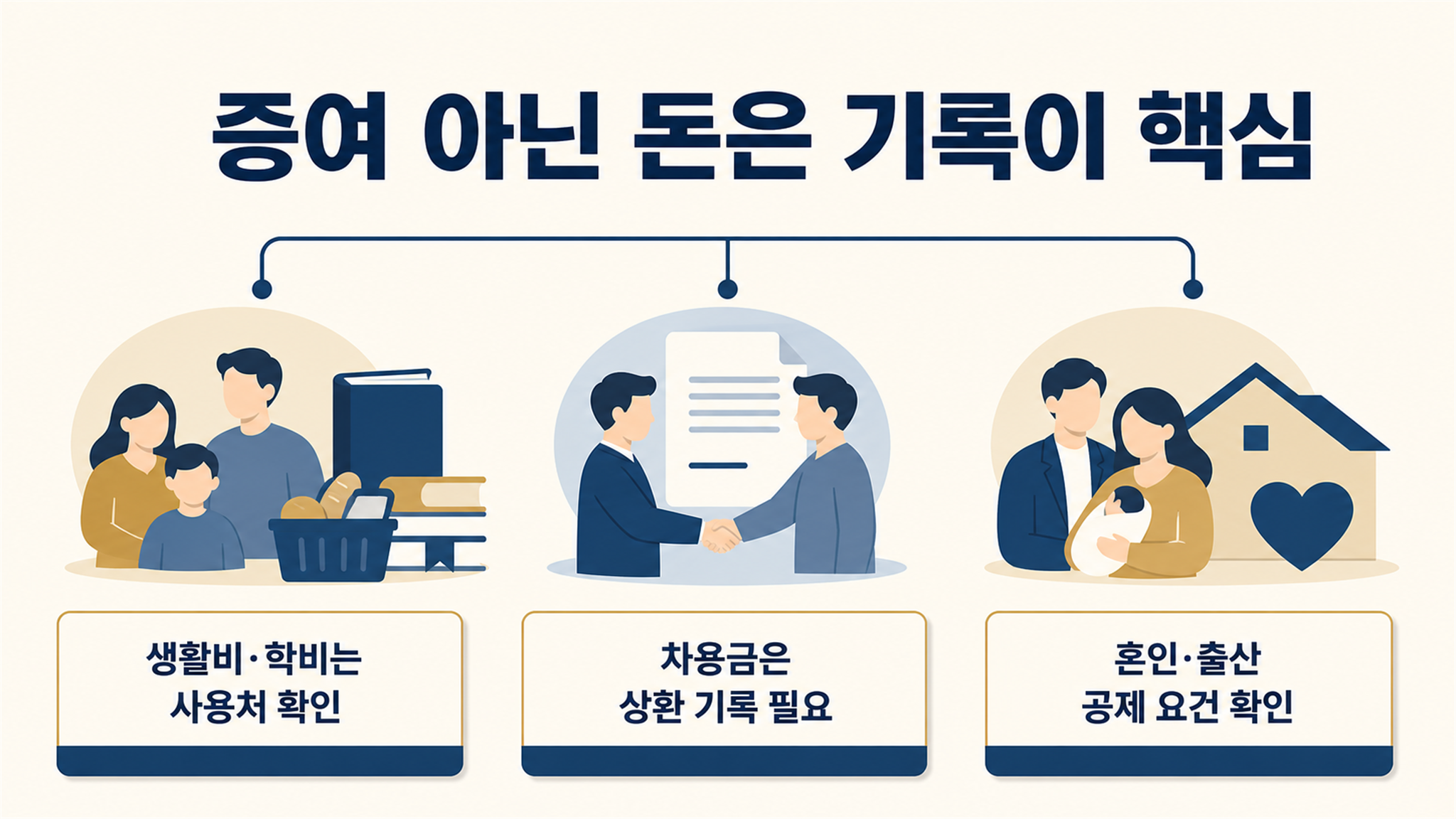 현금 증여 신고, 신고기한과 준비서류 확인하기